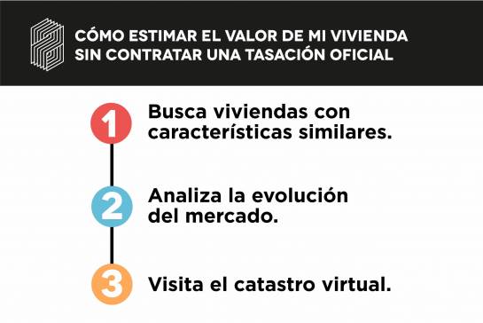 Los tres pasos a seguir para obtener la estimación gratuita y fiable del precio de una vivienda