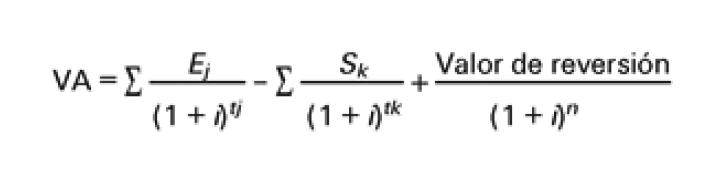 Formula de la tasación por actualización de rentas