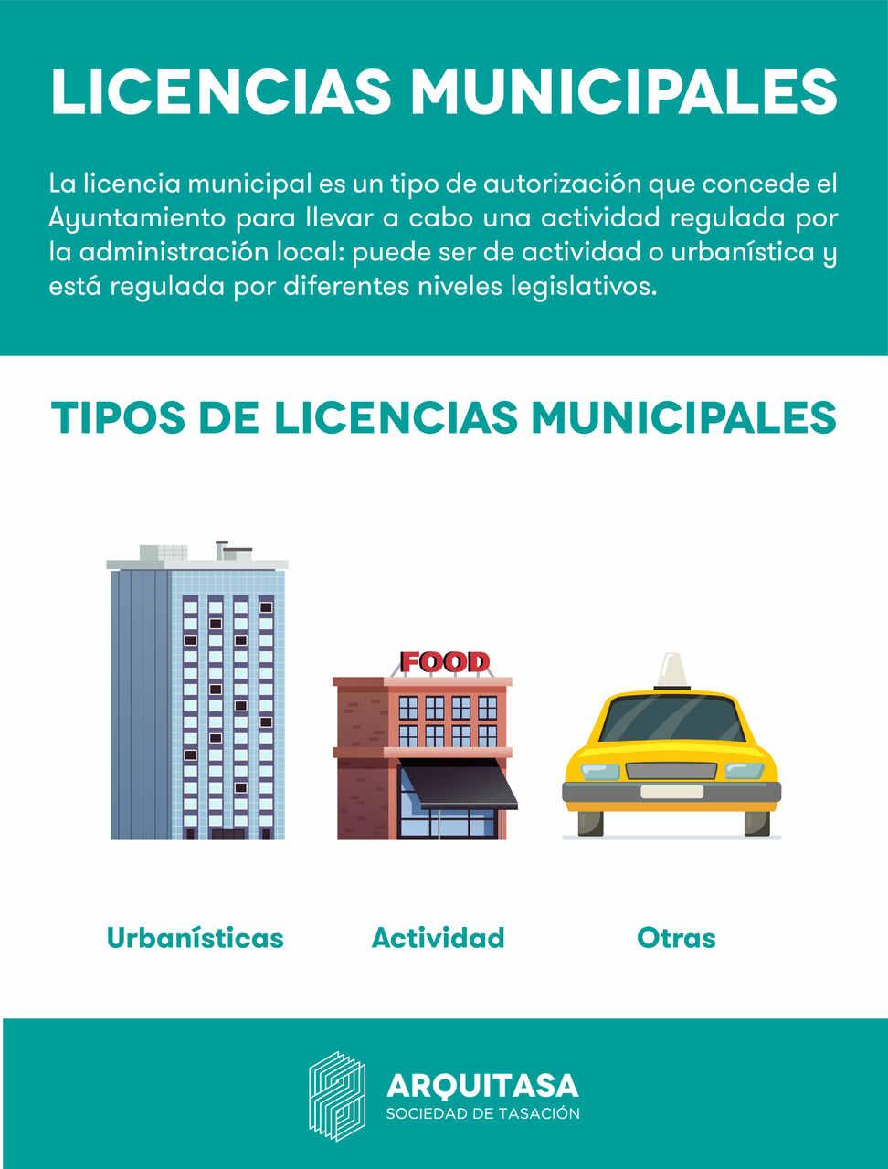 Infografía con la definición de licencia municipal y los diferentes tipos que existen (urbanística, actividad y otras)