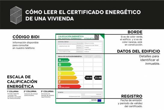 La etiqueta del certificado energético se compone de cinco partes: el código bidi, el borde, la escala de calificación energética, los datos del edificio y el registro