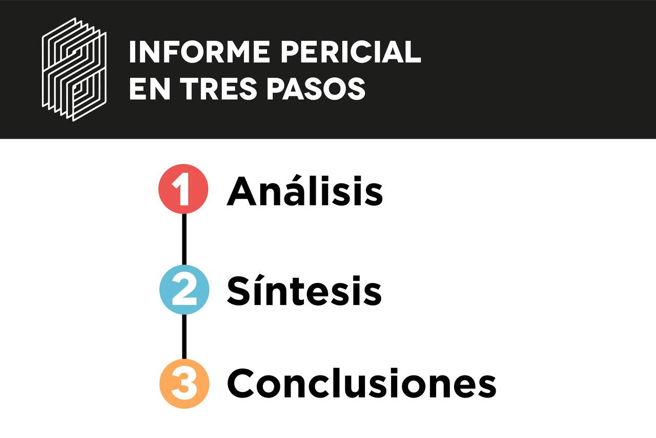 el informe pericial debe seguir tres pasos: análisis, síntesis y conclusiones sobre una situación procesal o extrajudicial