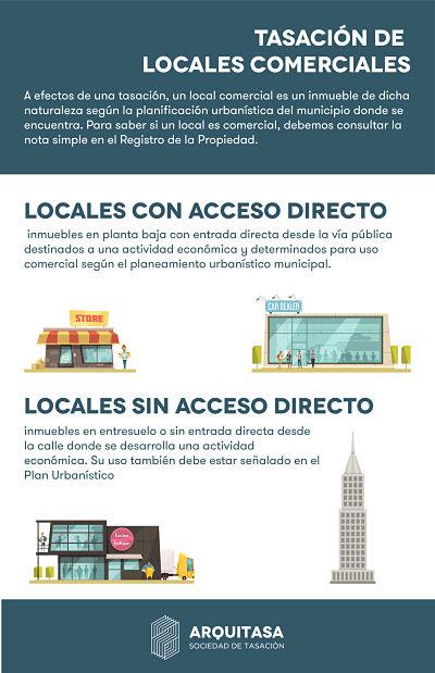 A la hora de tasar un establecimiento o local comercial, se clasifica según su acceso: los inmuebles con acceso directo desde la calle en planta baja suelen ser locales comerciales y los inmuebles sin acceso directo suelen ser oficinas