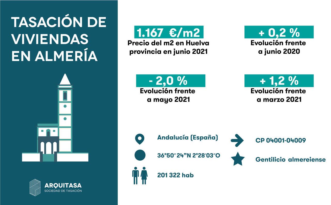 Tasar vivienda en Almeria