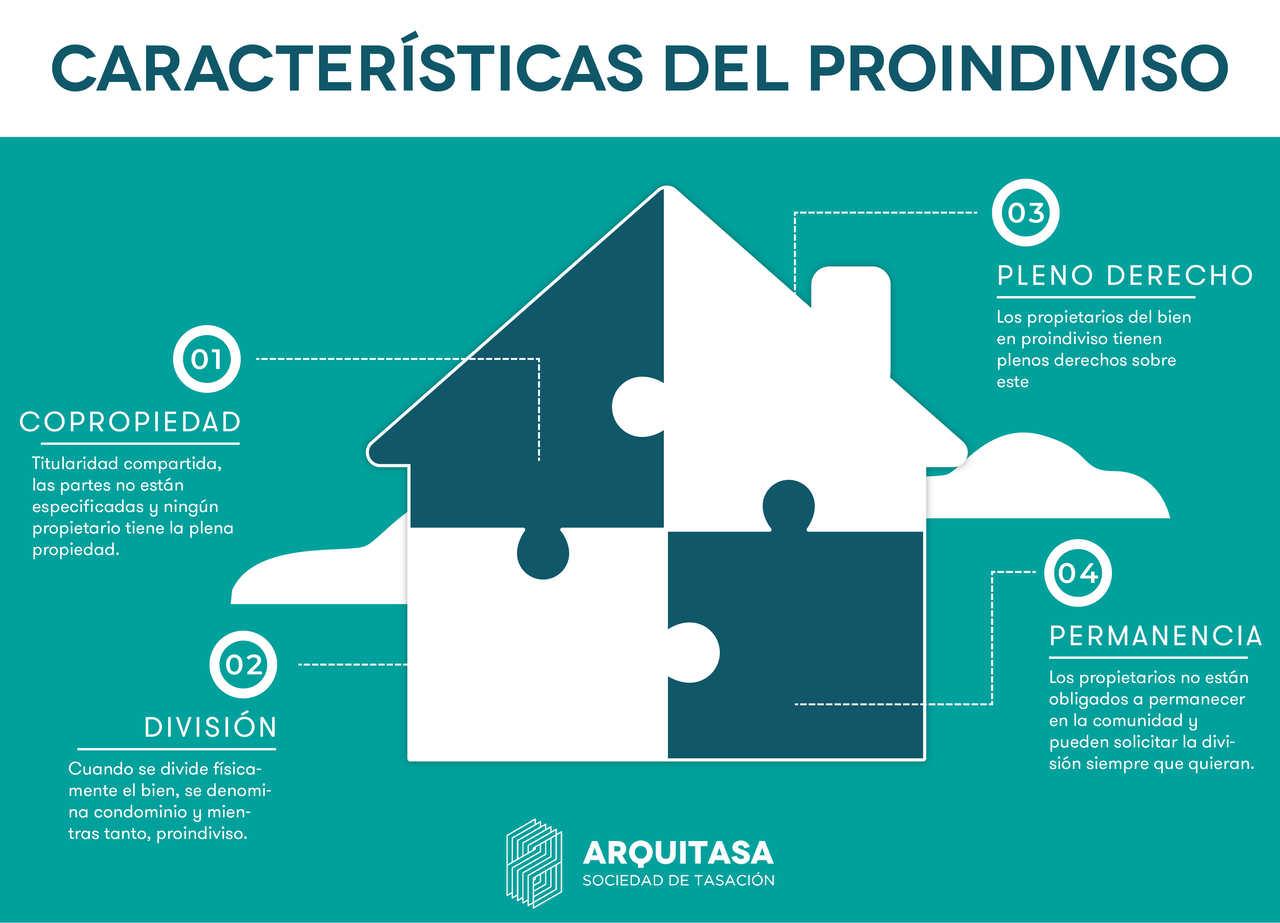 El proindiviso es el régimen de propiedad compartida en una comunidad de bienes