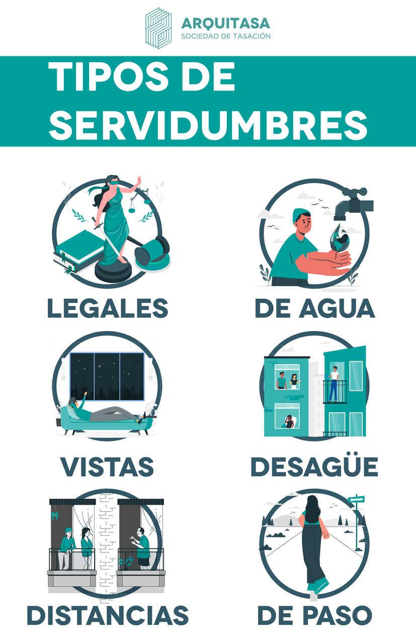 tipos de servidumbres