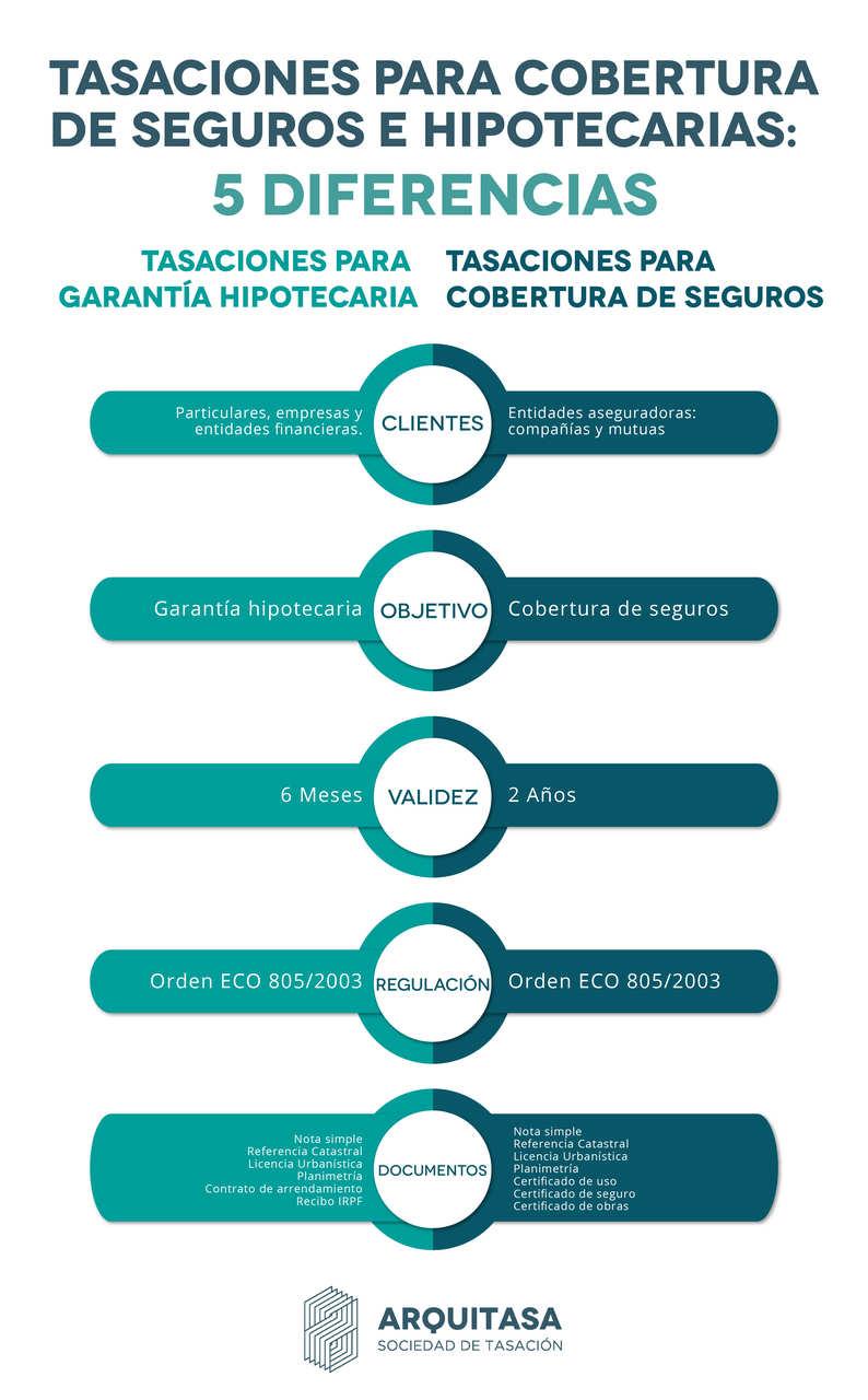 Ambas tasaciones están reguladas por la Orden Eco: pero tienen diferentes finalidades y públicos