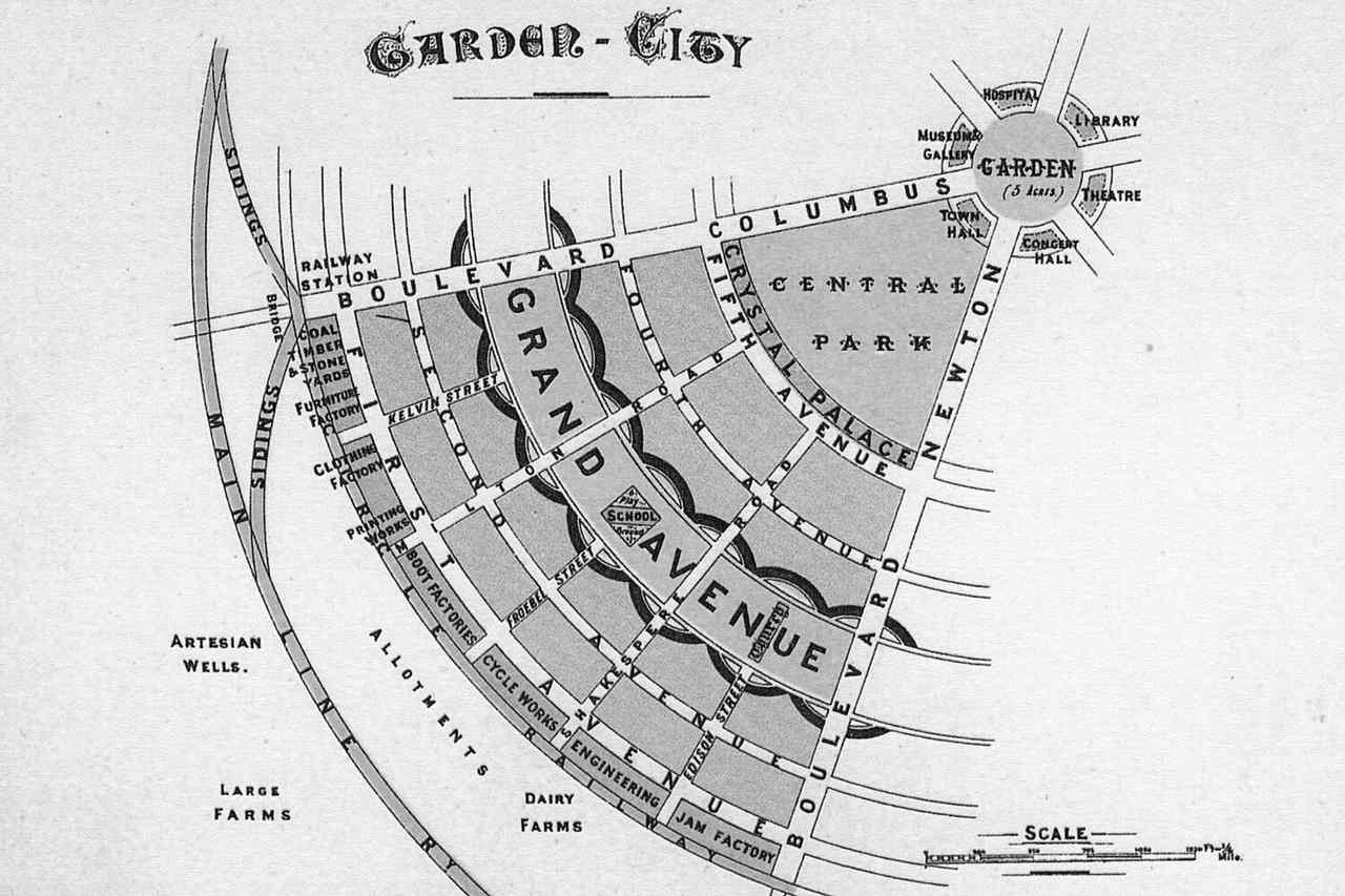 Ebenezer Howard. Diagrama mostrando un sector circular y distribución de la ciudad.