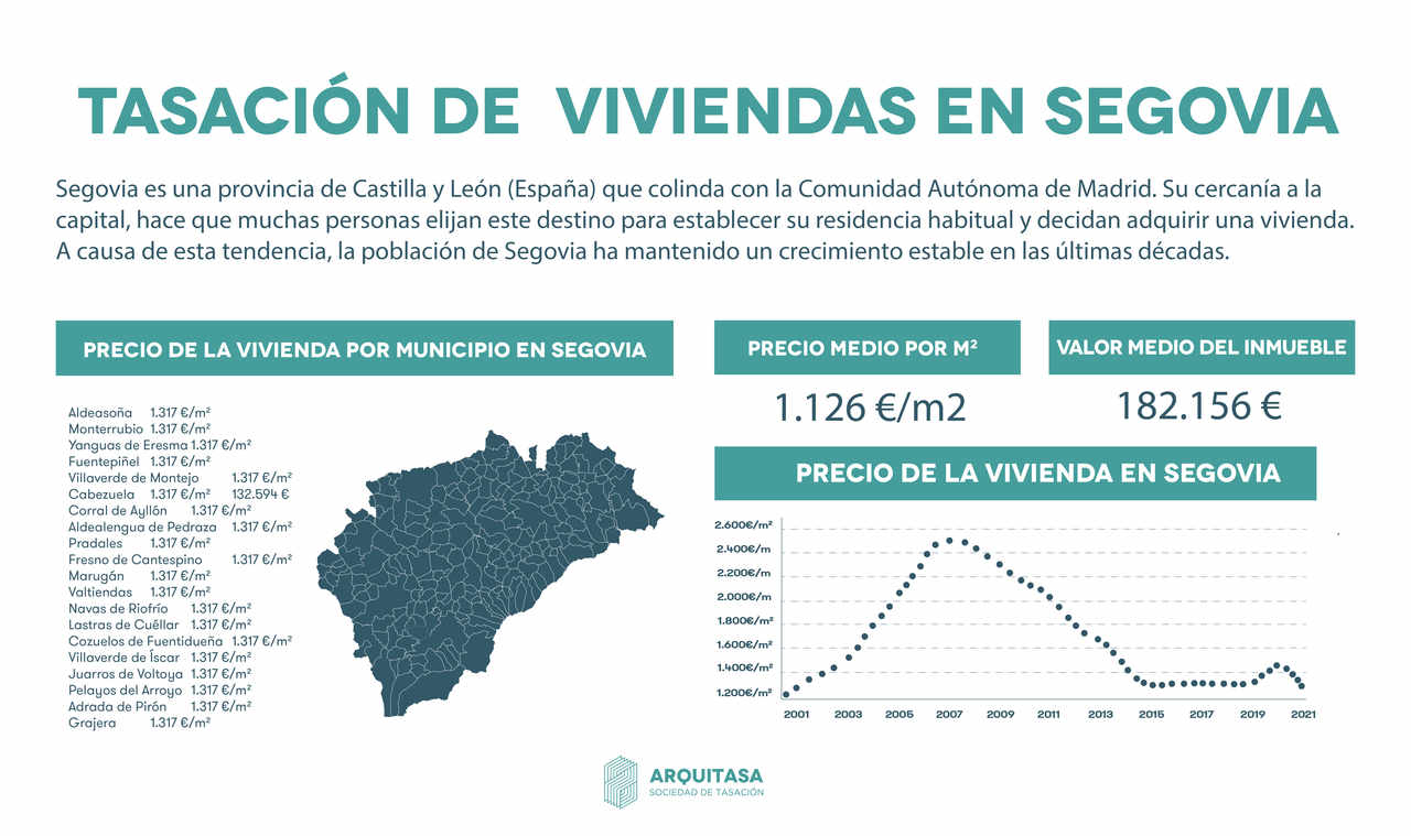 Tasar vivienda en Segovia