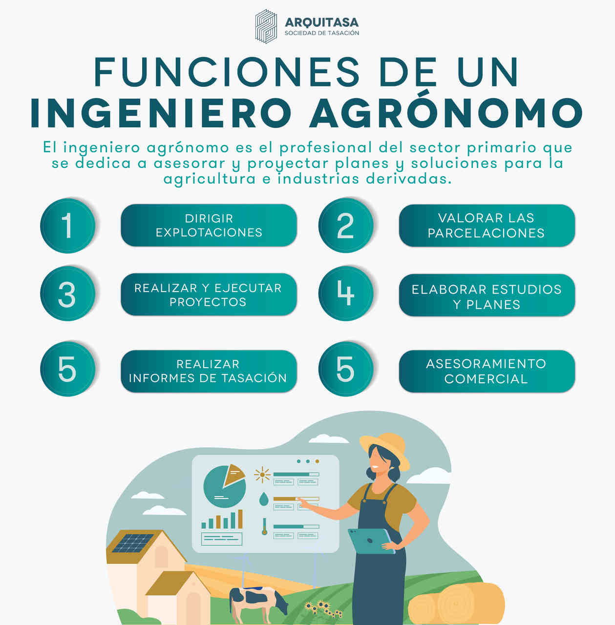 Las competencias de un ingeniero agroalimentario son muchas, pero se pueden resumir en seis