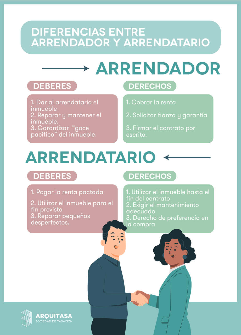 La diferencia entre el arrendatario y el arrendador es quién es el propietario de la casa y quien la utiliza