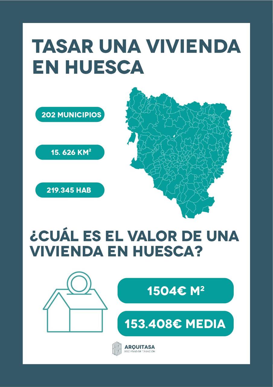 Tasar Vivienda Huesca