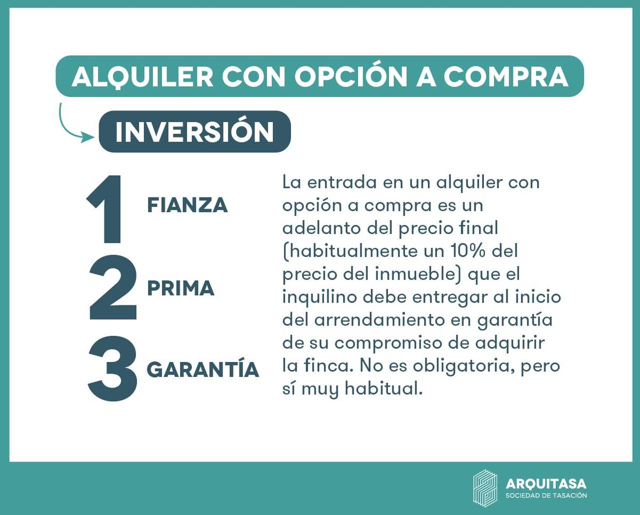 En un alquiler con opción a compra, el inquilino debe 