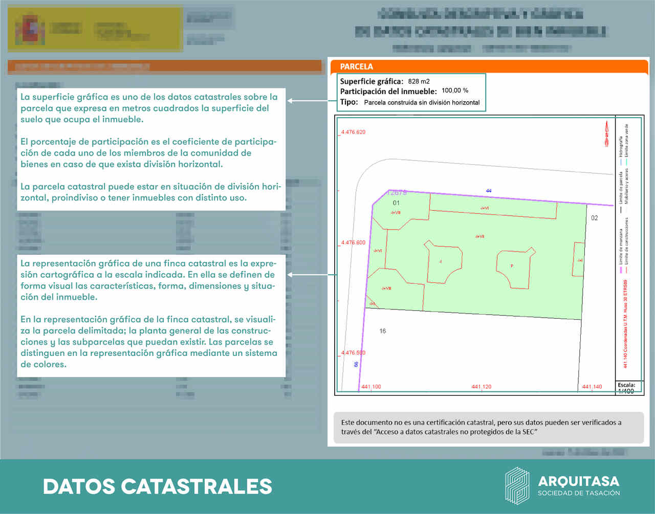 La Parcela y Representación Gráfica del inmueble en el Catastro localizan la finca de forma cartográfica