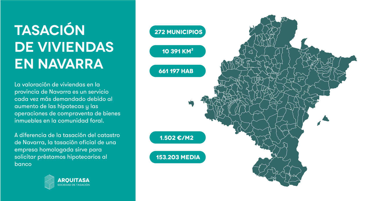 Tasar vivienda en Navarra