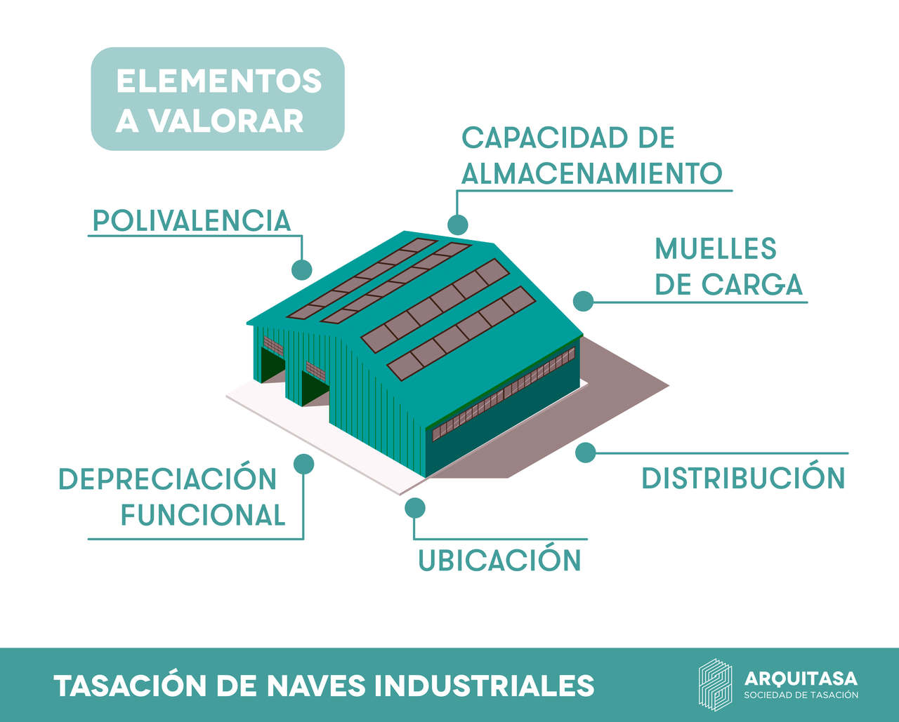 Para tasar una nave industrial, se deben tener en cuenta algunos elementos como la capacidad de almacenamiento o la distribución 