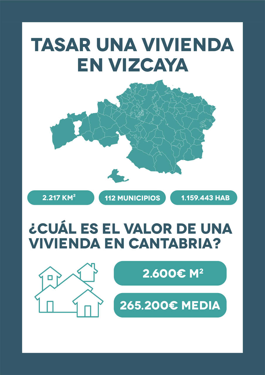 El precio de la vivienda en vizcaya ha aumentado en los últimos meses