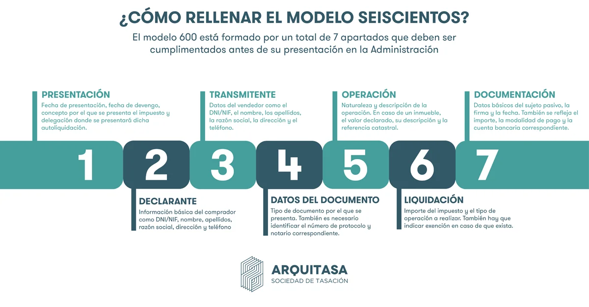 como rellenar el modelo seiscientos