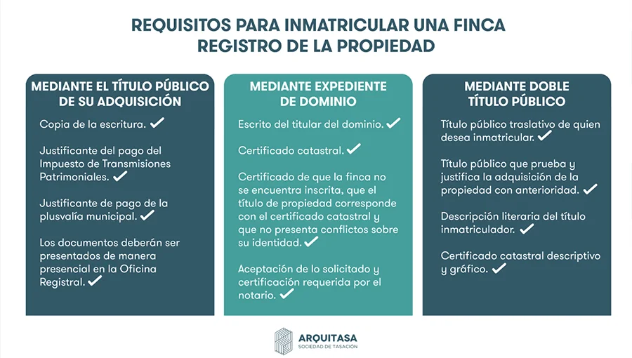 requisitos para inmatricular una finca en el registro de la propiedad