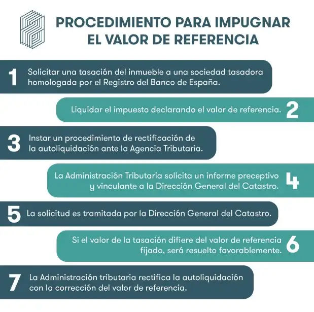 procedimiento para impugnar el valor de referencia