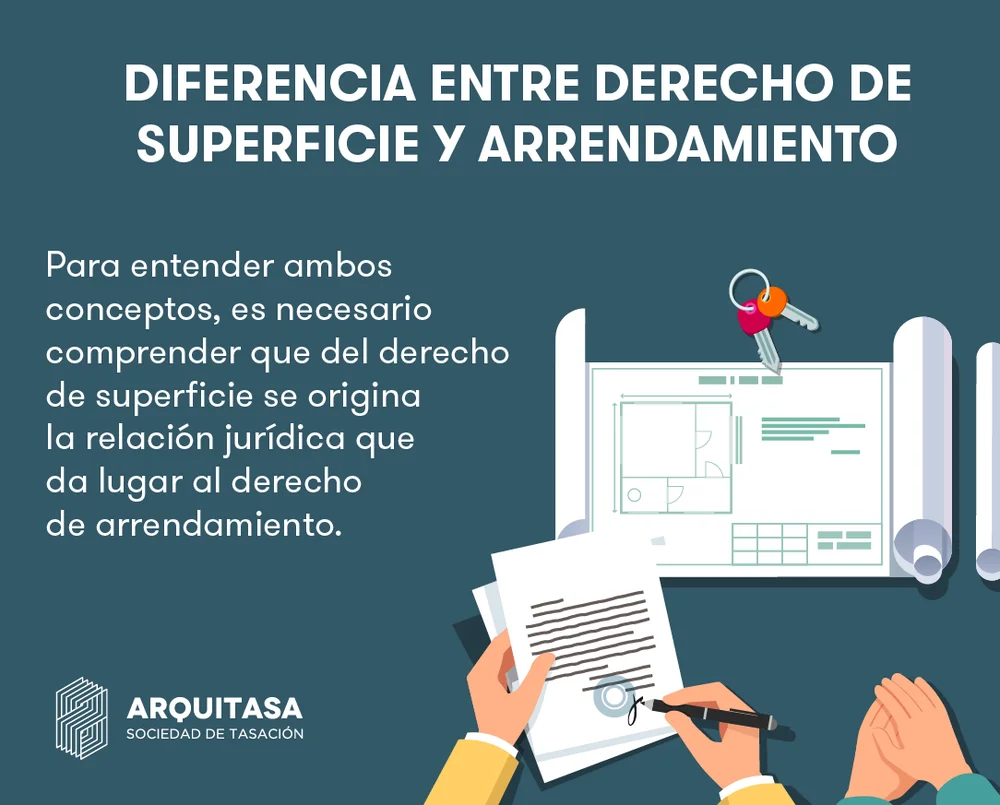 diferencia entre derecho de superficie y arrendamiento