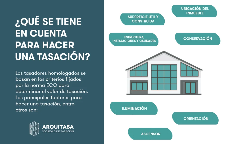 factores tasación hipotecaria