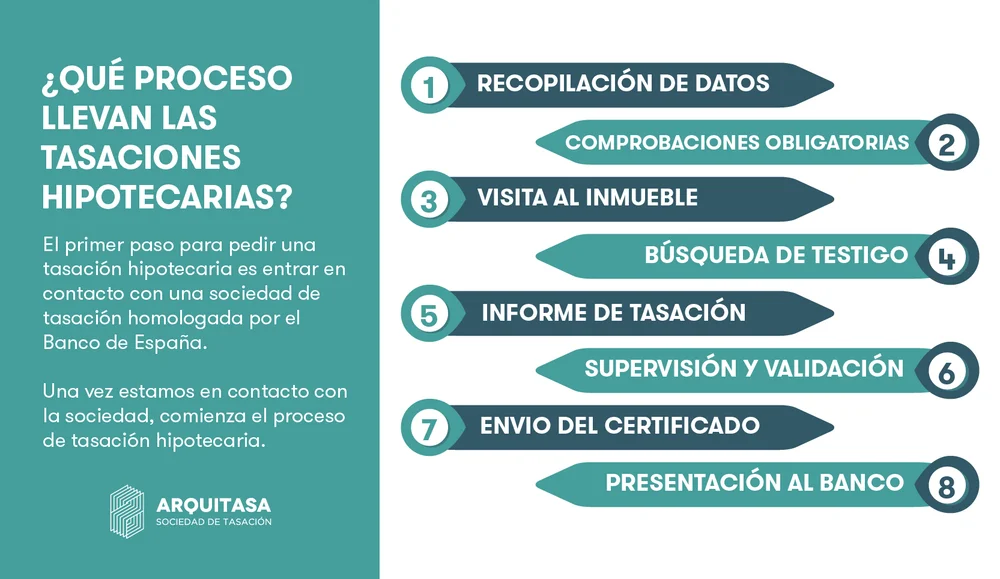 Tasación Hipotecaria Oficial