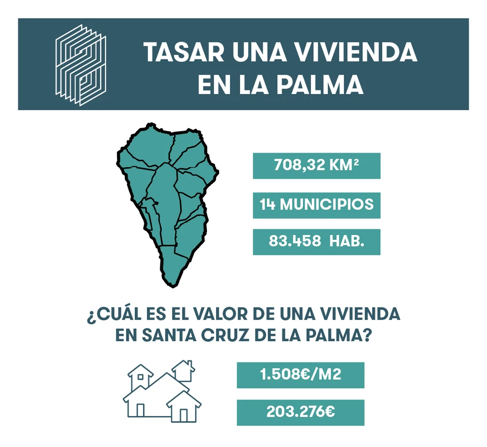 tasar vivienda en la palma