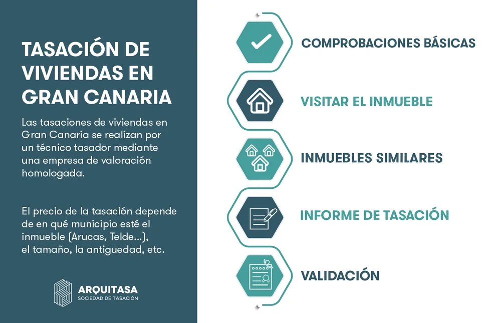 proceso tasacion de viviendas en gran canaria