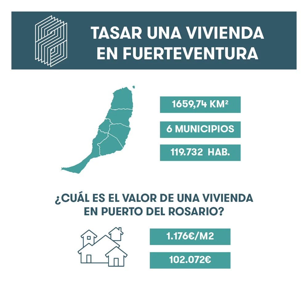 tasacion de vivienda en fuerteventura