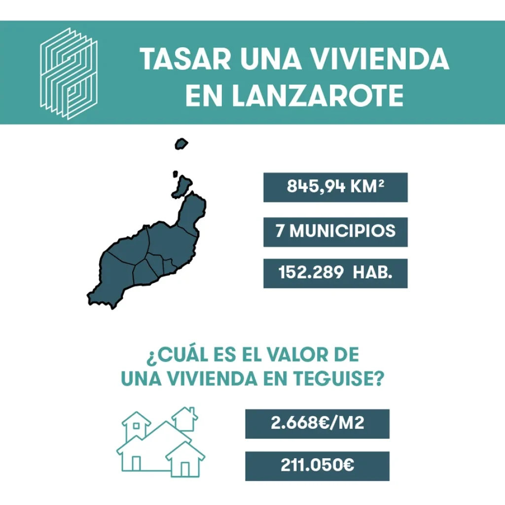 tasar vivienda en lanzarote