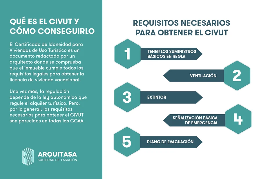 requisitos necesarios para obtener el civut