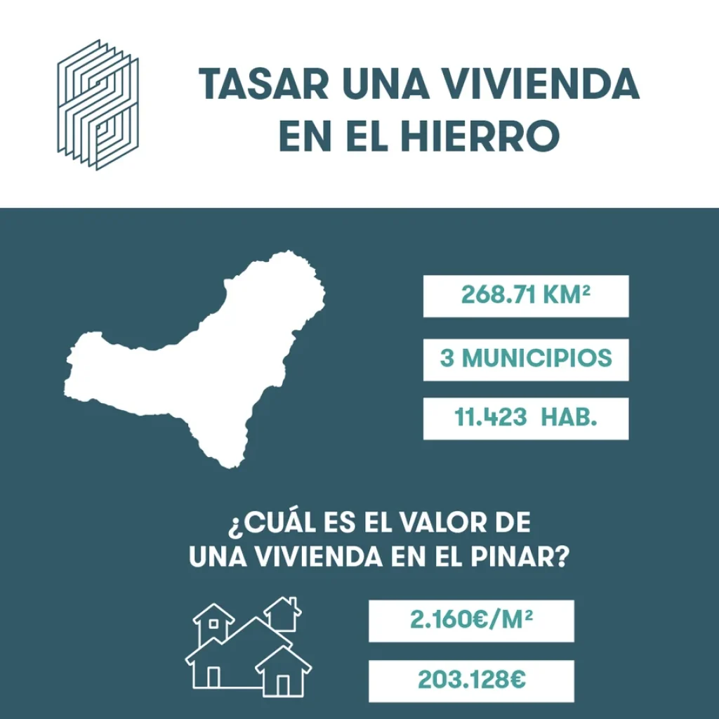 Tasar vivienda en El Hierro