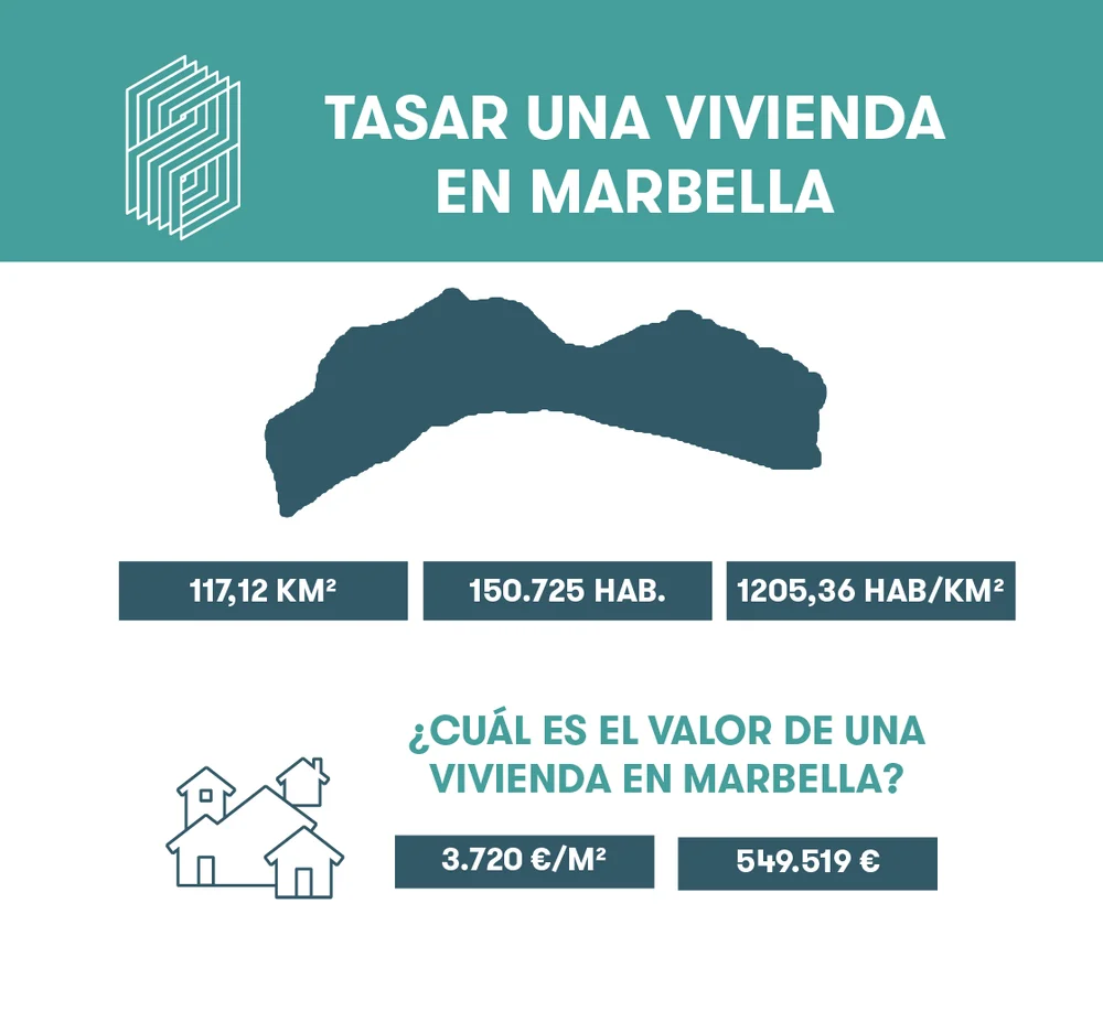 tasar una casa marbella
