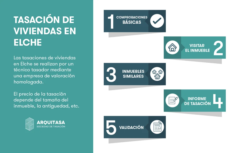 tasacion viviendas en elche proceso