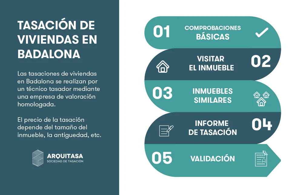 proceso tasación de viviendas en badalona