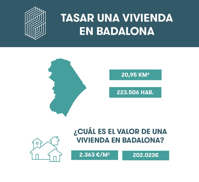 tasar una vivienda en badalona