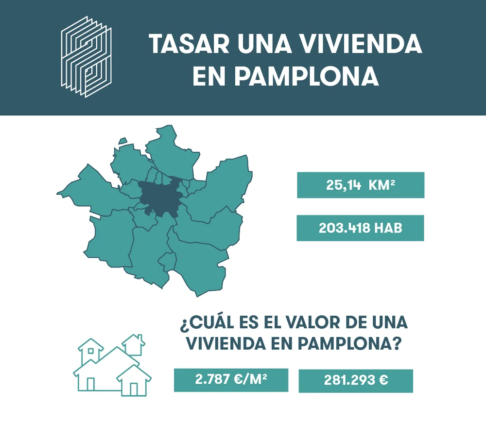 TASAR VIVIENDA EN PAMPLONA