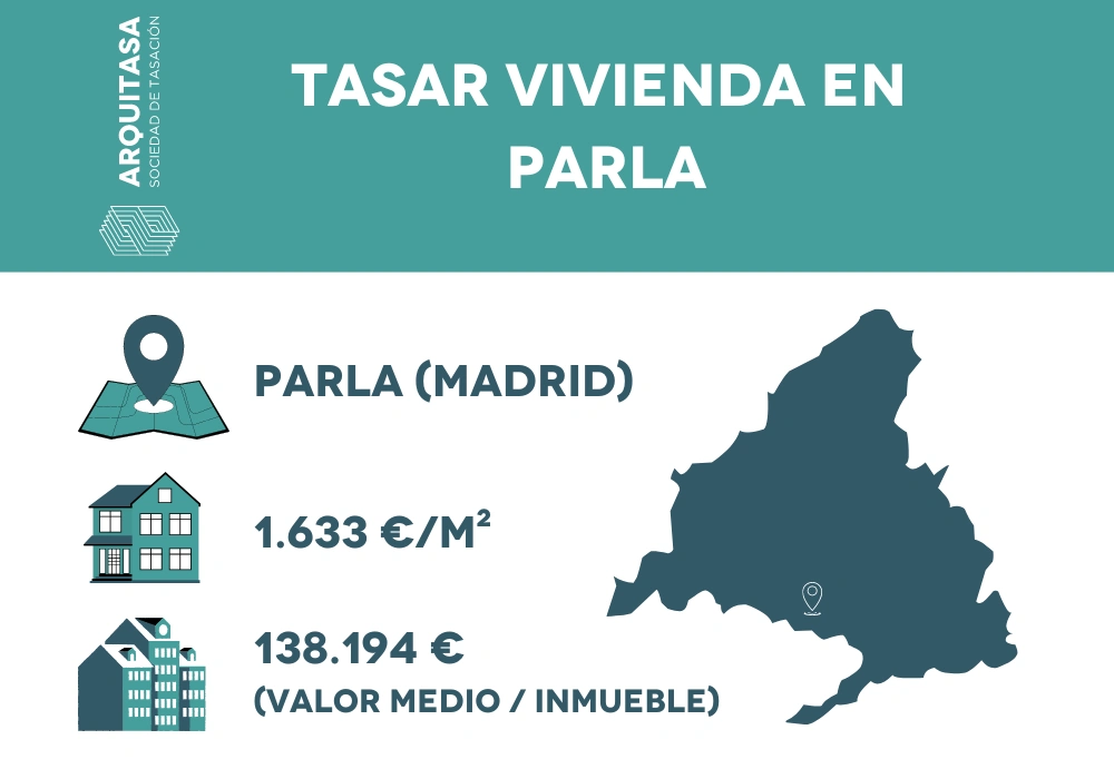 Tasación de viviendas en Parla