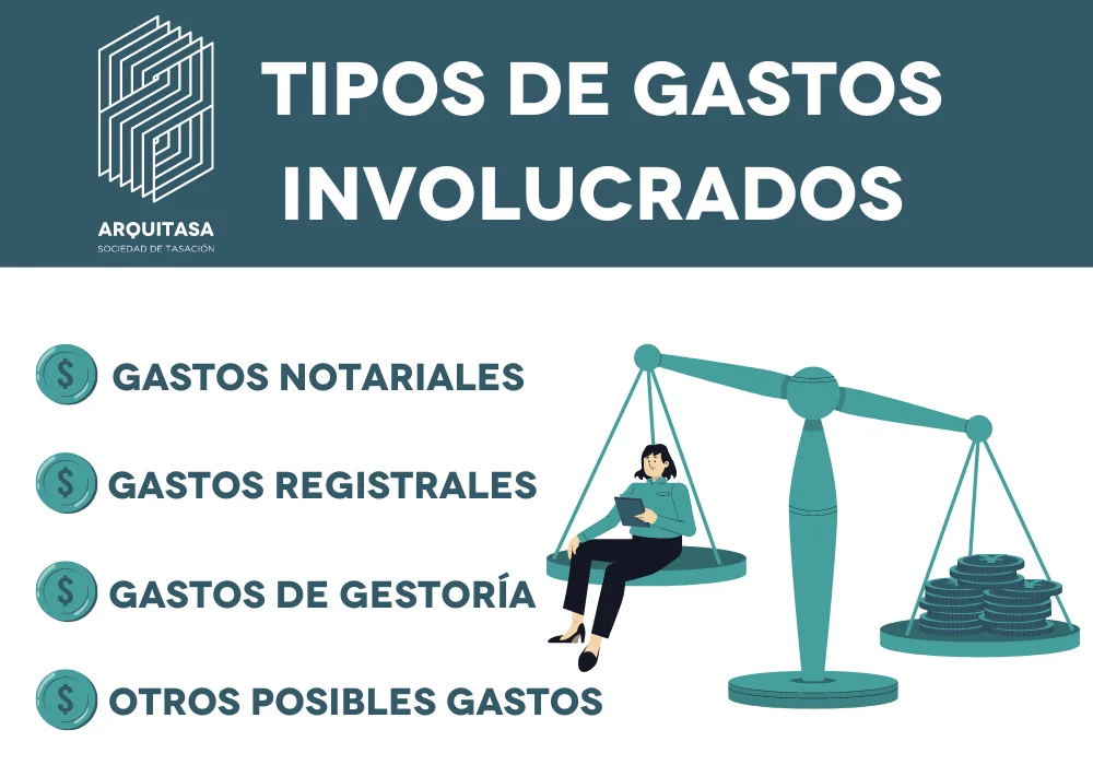 tipos de gastos involucrados