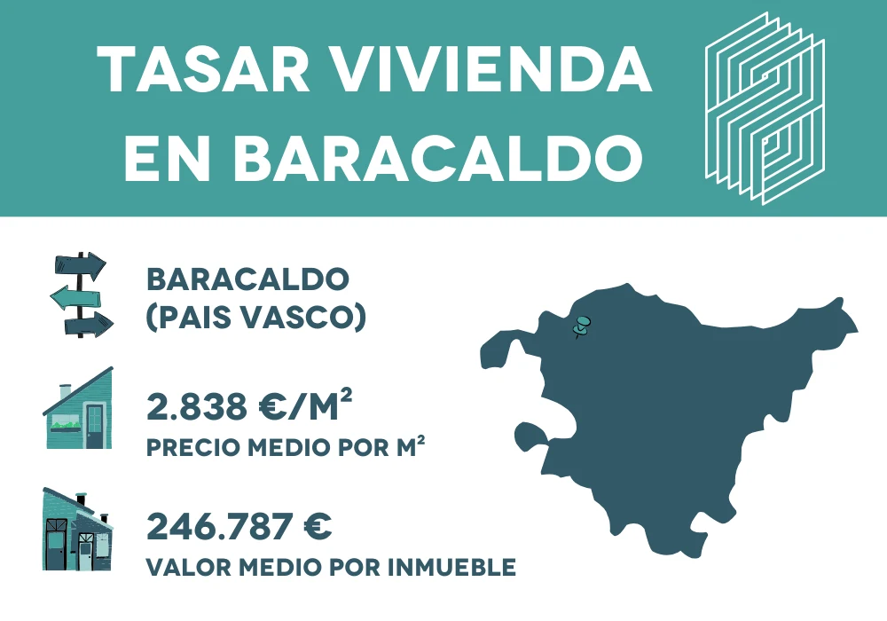 Tasar vivienda en Baracaldo