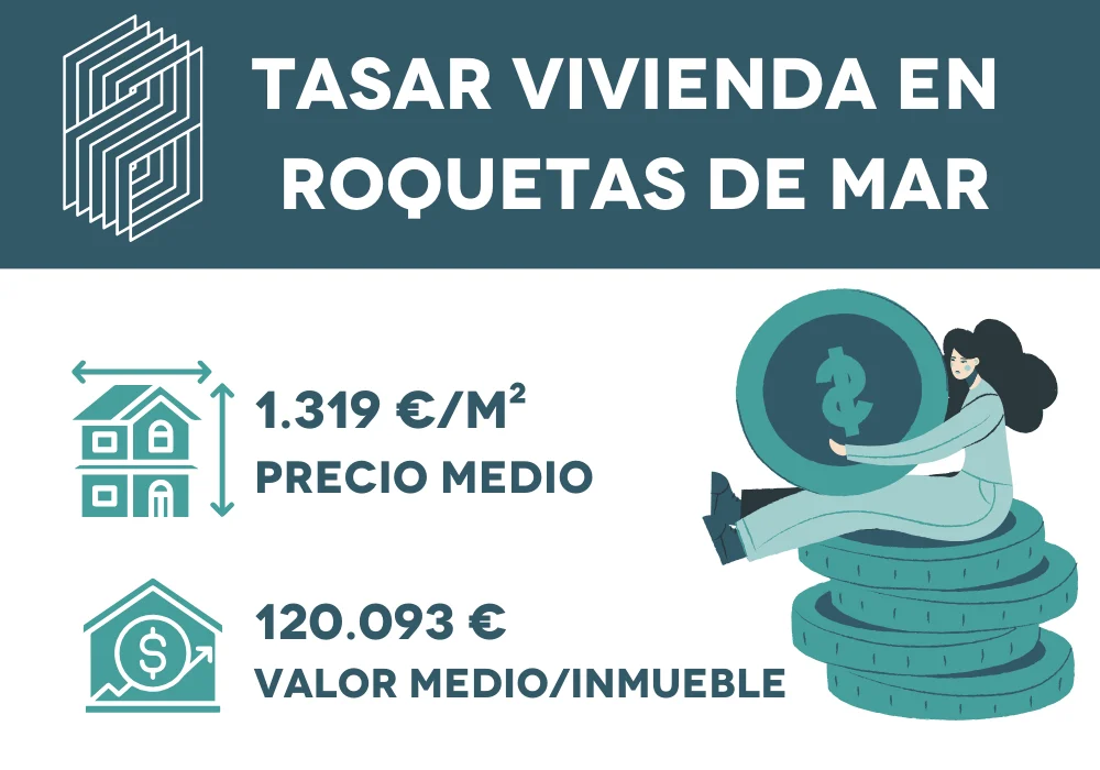 Tasar vivienda en Roquetas de Mar