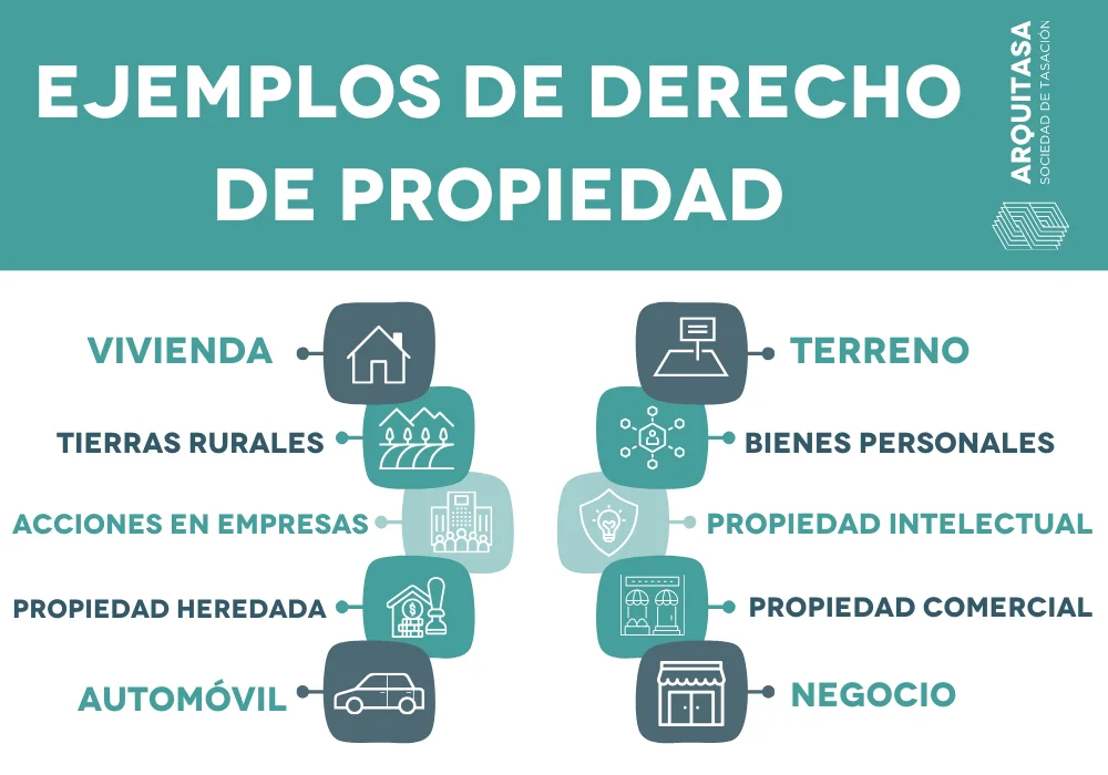 Derecho de Propiedad