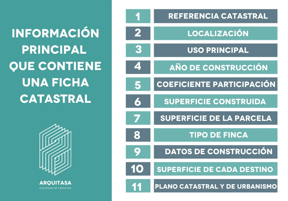 información principal que contiene una ficha catastral