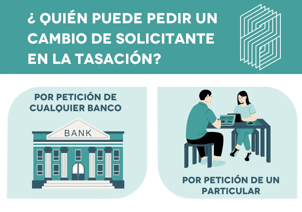 Cambio de solicitante en la tasación