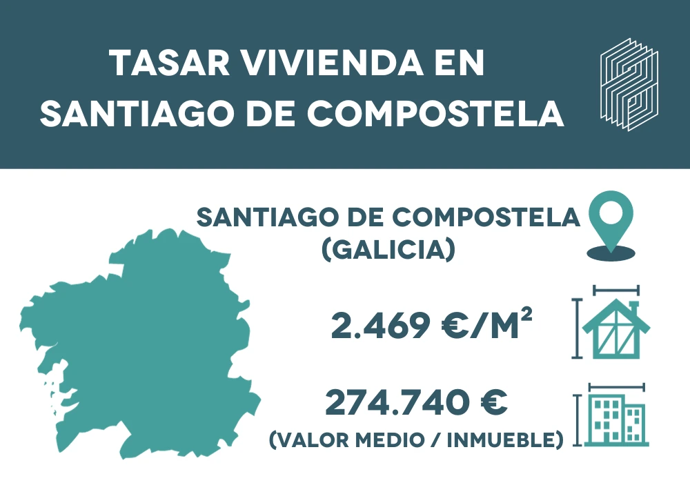 Tasar vivienda en Santiago de Compostela