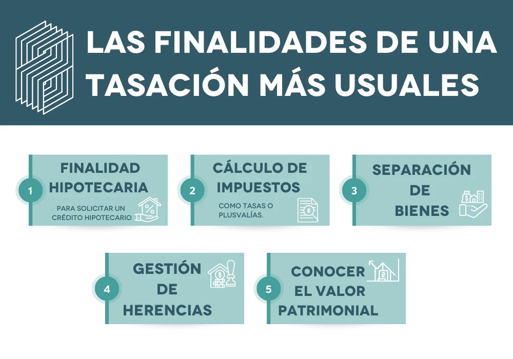 Finalidades de una tasación