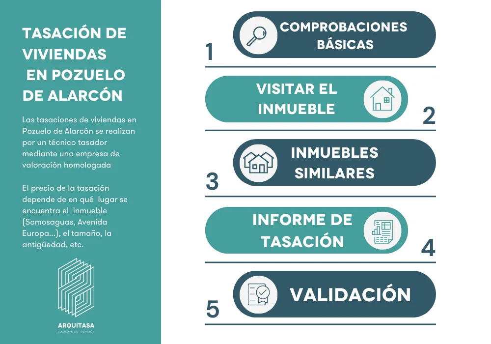 proceso tasación vivienda pozuelo de Alarcón