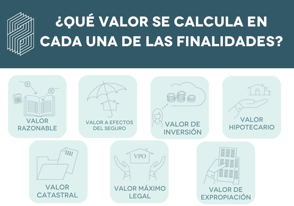 Finalidades de una tasación