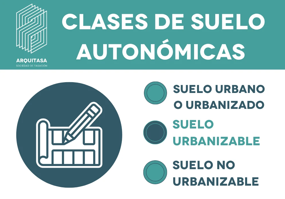 TIPOS DE SUELO EN URBANISMO