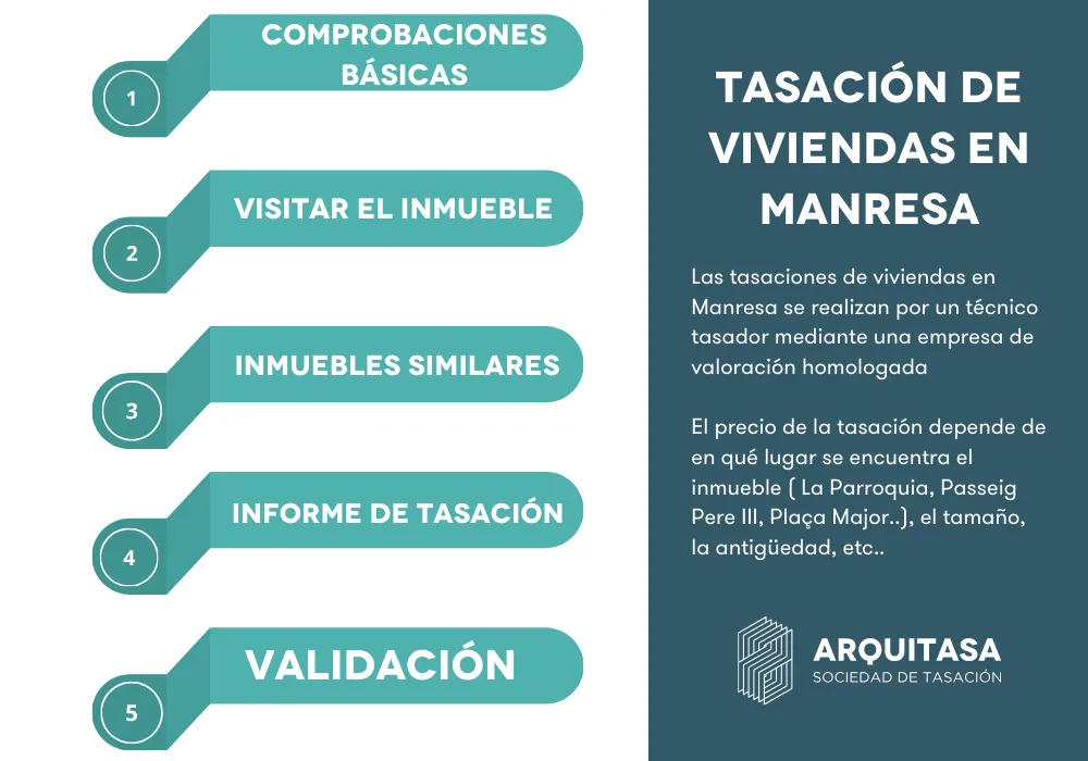 proceso de tasacion de vivienda en manresa